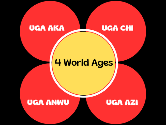 𞤵𞤺𞤢 Uga - Overstanding the Four Ages of the World