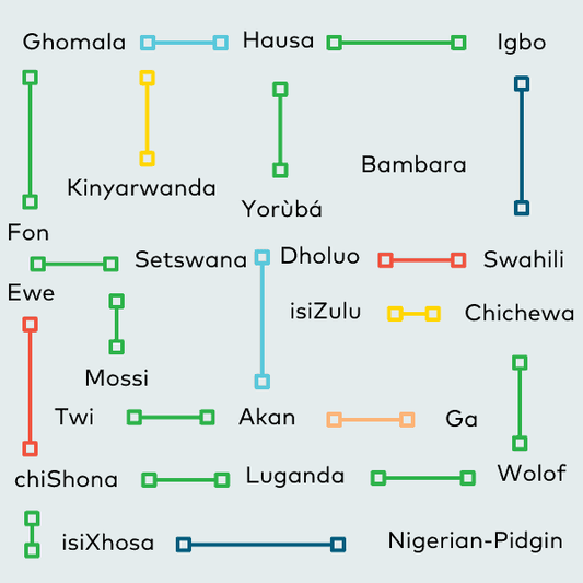 Fɔ̀n Alphabet & Language Pronunciation Guide